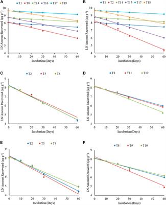 Free and Immobilized Microbial Culture–Mediated Crude Oil Degradation and Microbial Diversity Changes Through Taxonomic and Functional Markers in a Sandy Loam Soil